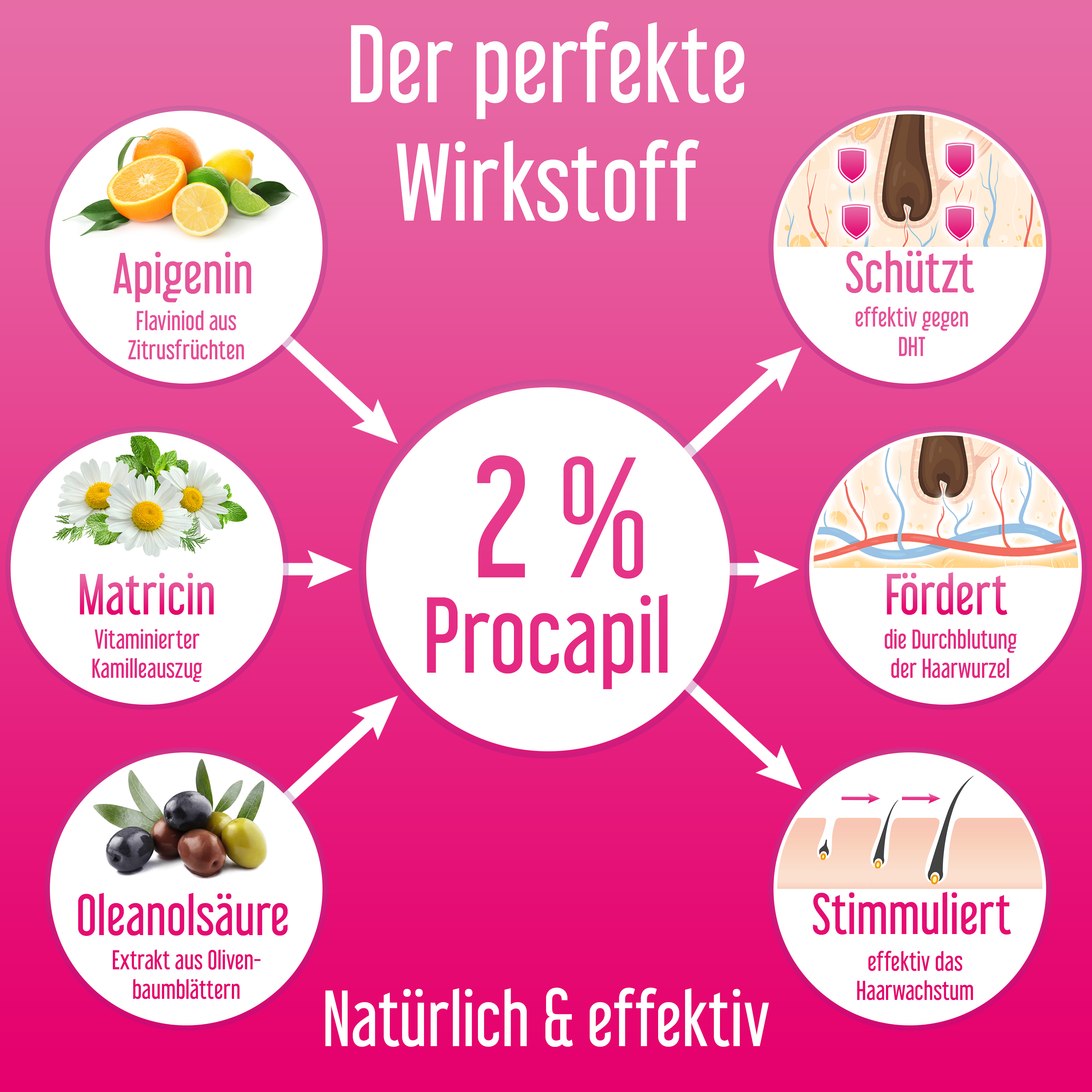 Hairforte Spray für Frauen 2% Procapil gegen Haarverlust DHT Blocker