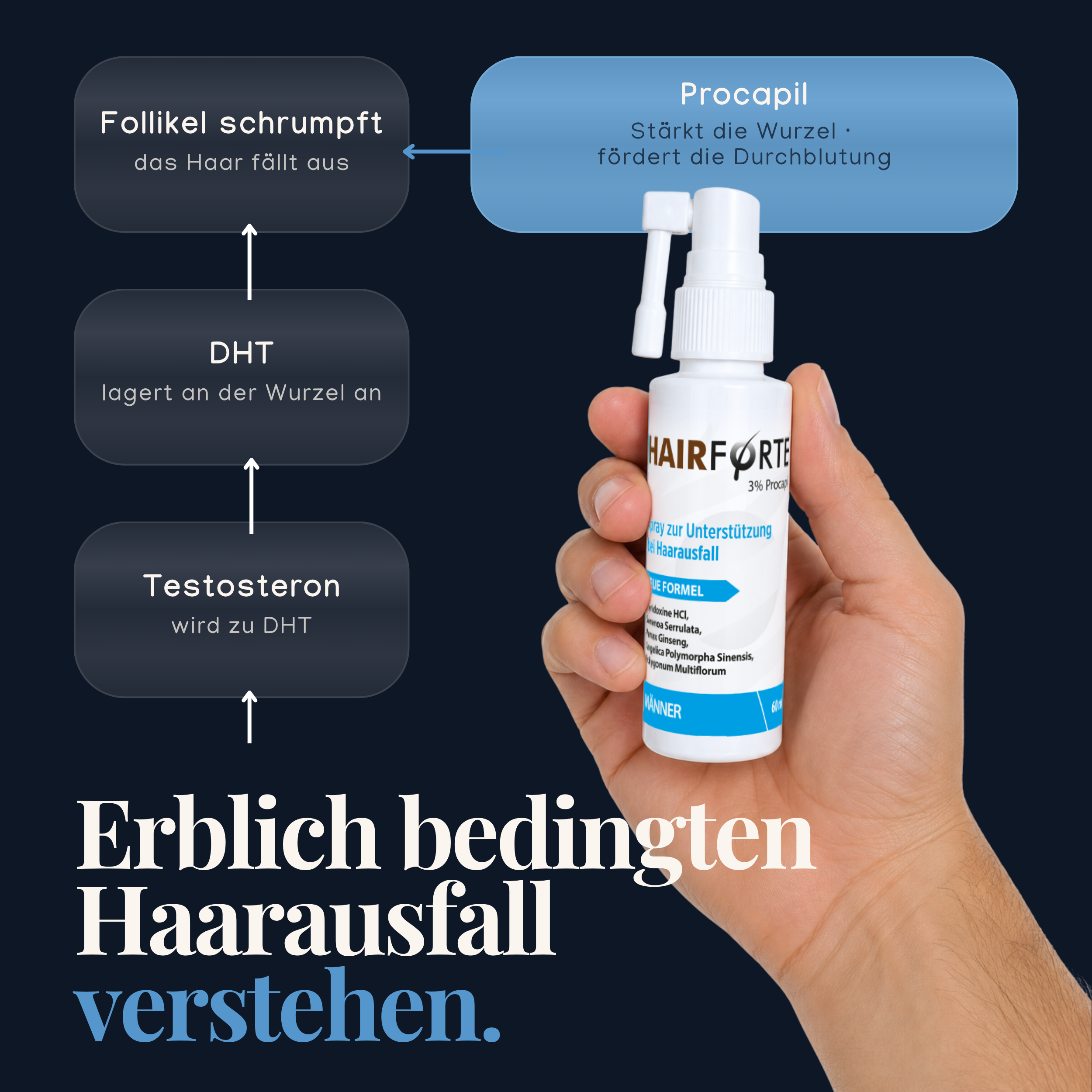 Hairforte Spray 3% Procapil pour Homme – Soin du Cuir Chevelu, 60 ml