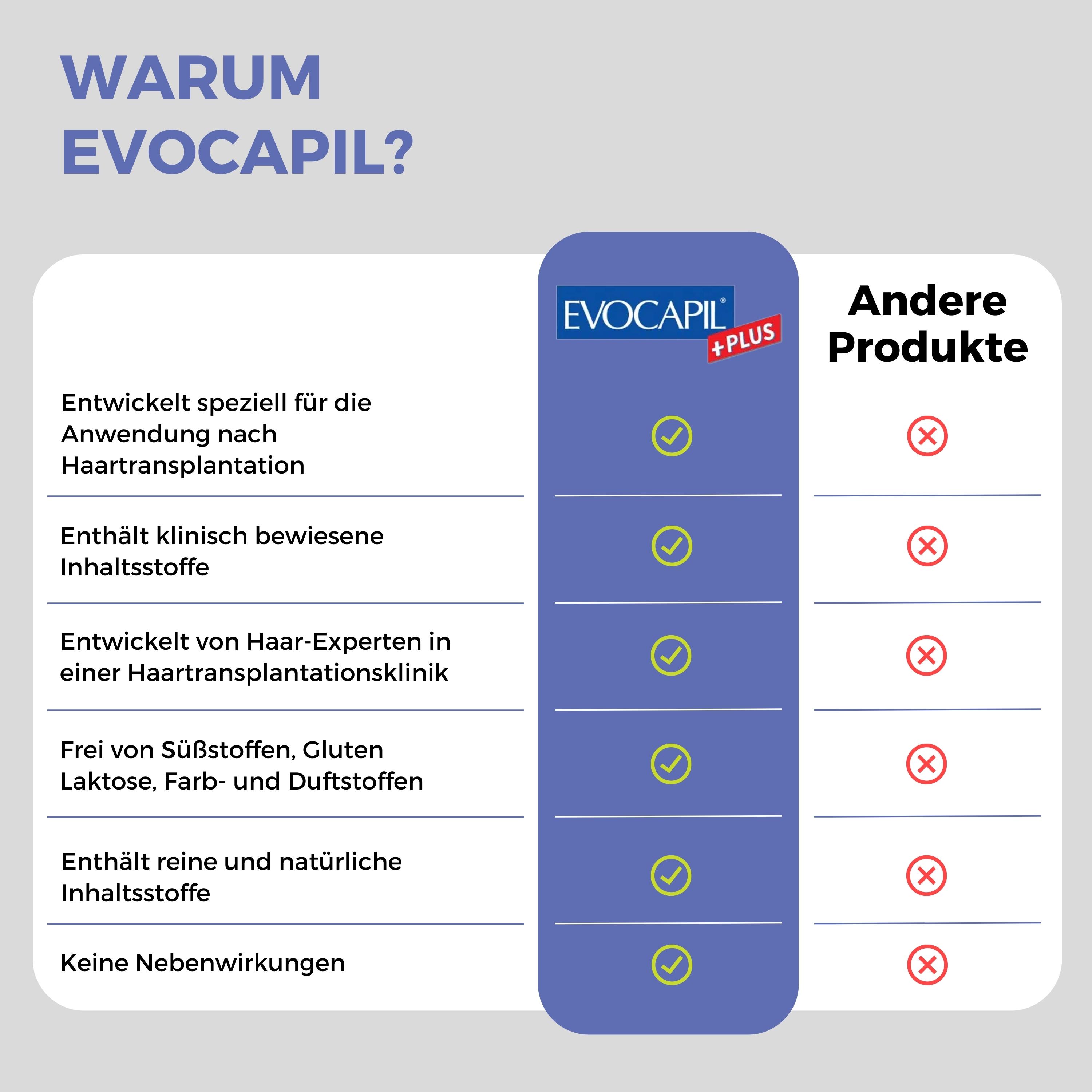 Evocapil Plus Vitamine bei Alopezie 1 Stück